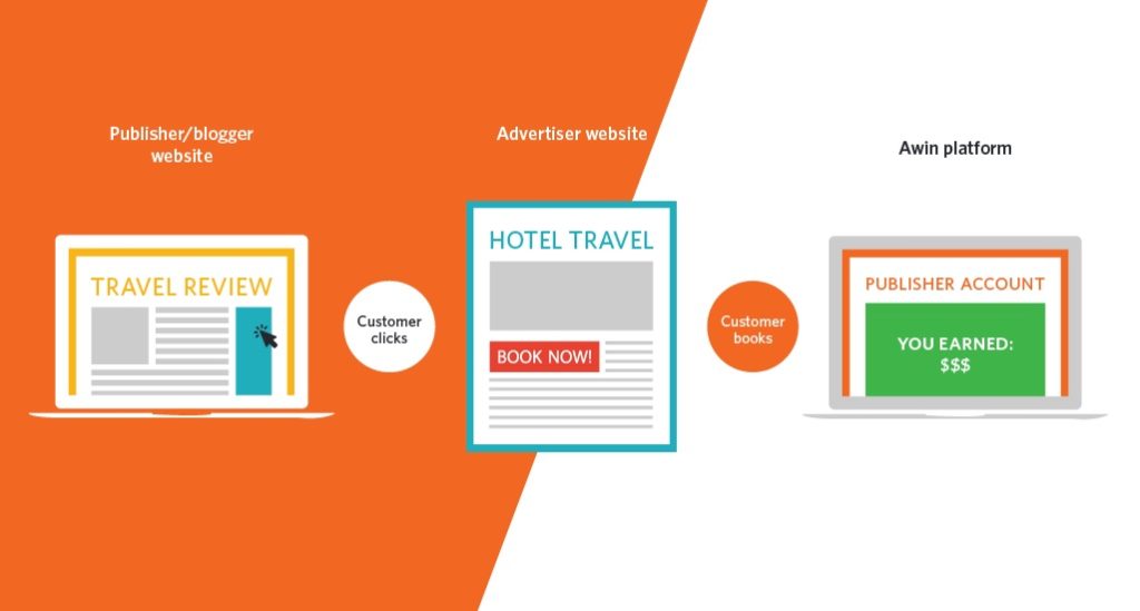 Advertisers vs Publishers: Difference and Relationship Status